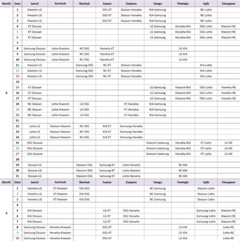 KBO Schedule & Statistics by MyKBO.net .